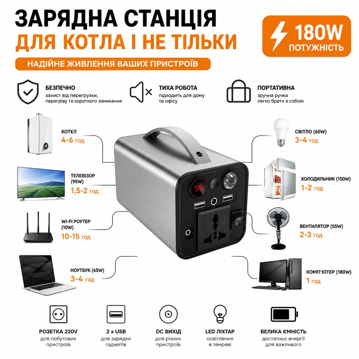 Зарядна станція 180вт