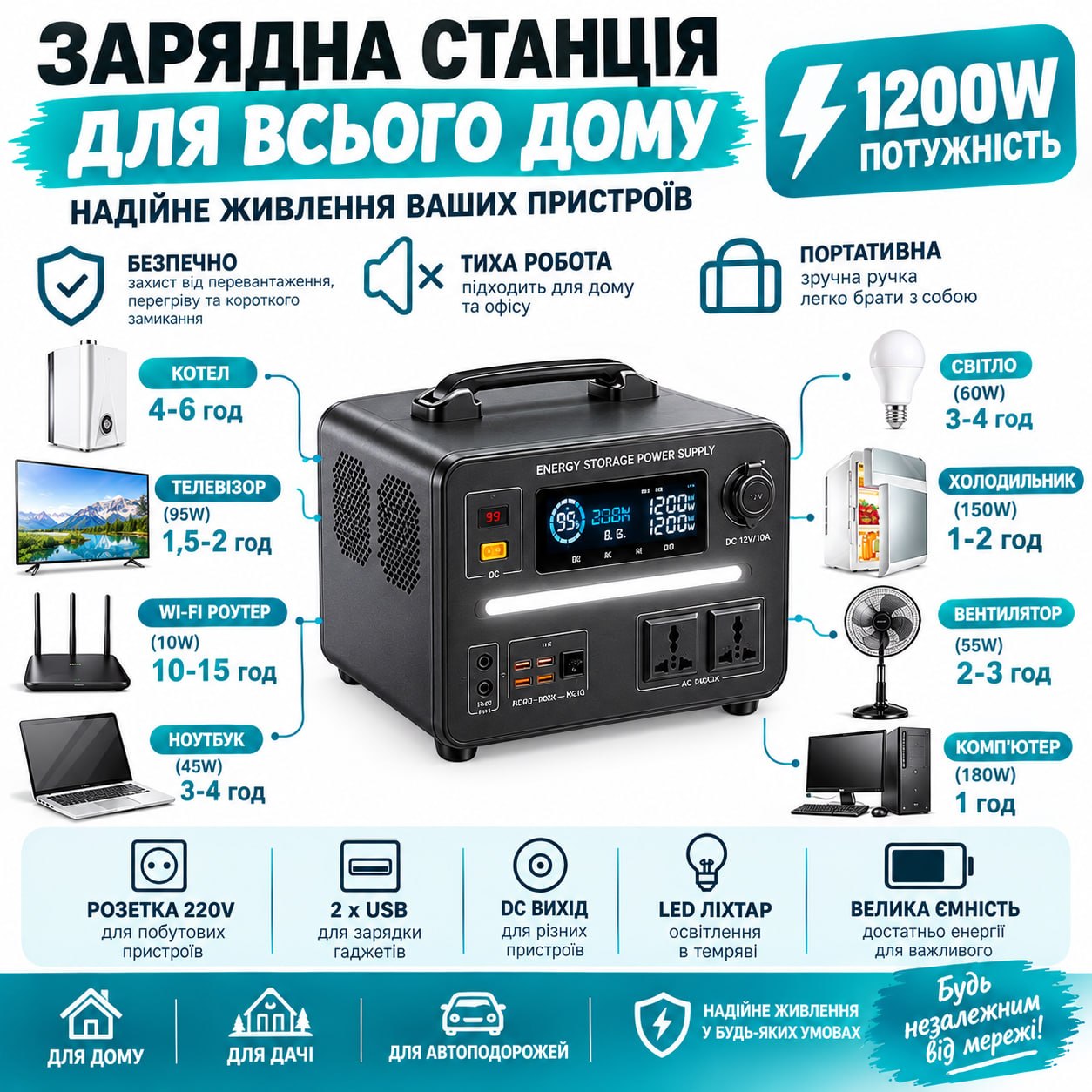 Зарядна станція 1200W